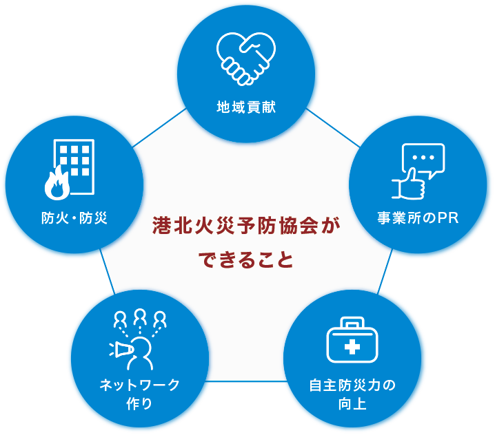 �`�k�΍З\�h����ł��邱��